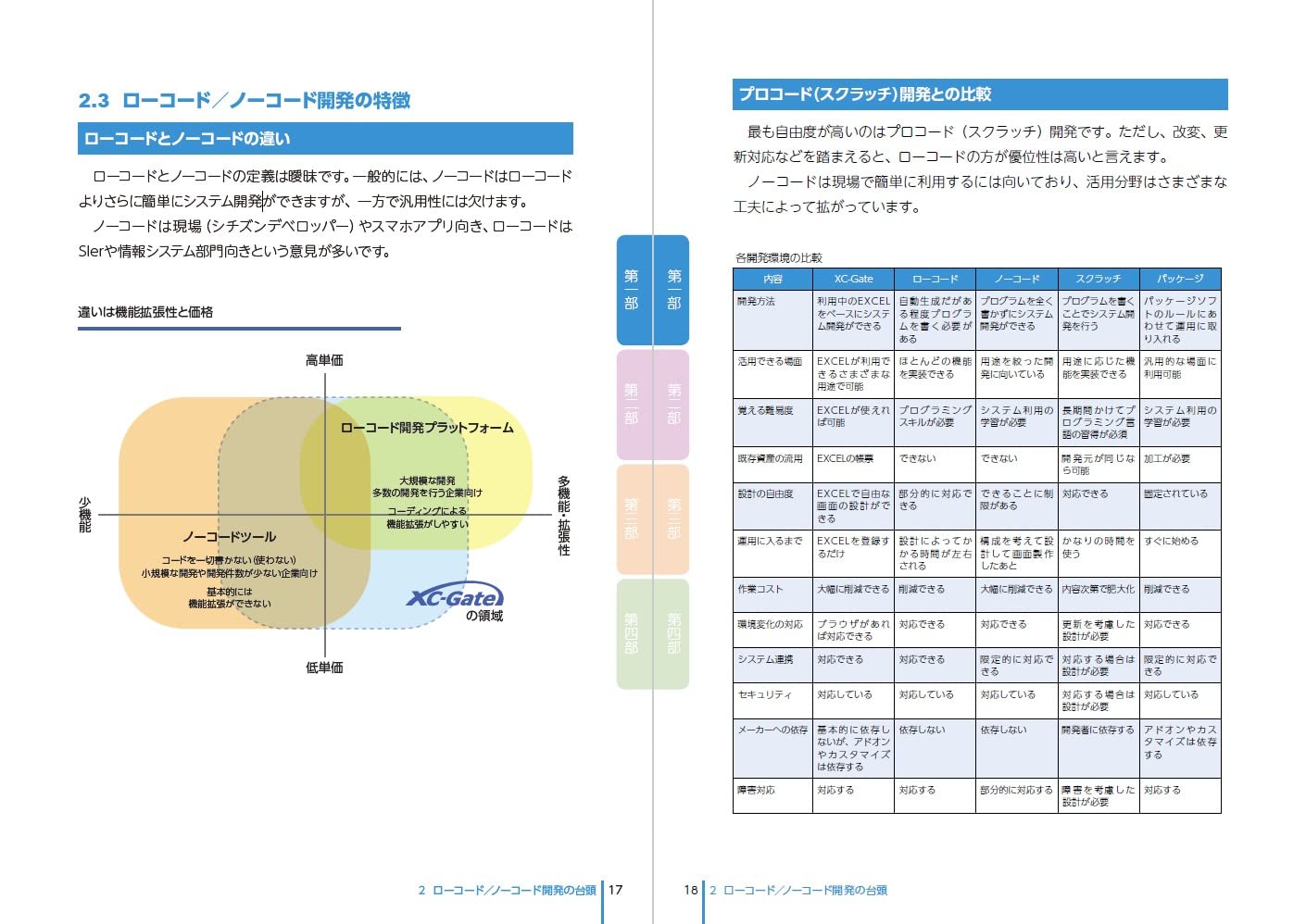 産業のDX実践：ローコード／ノーコード開発（XC-Gate）
