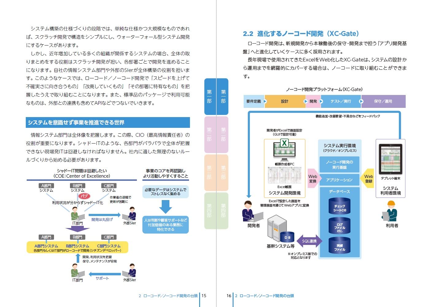 産業のDX実践：ローコード／ノーコード開発（XC-Gate）
