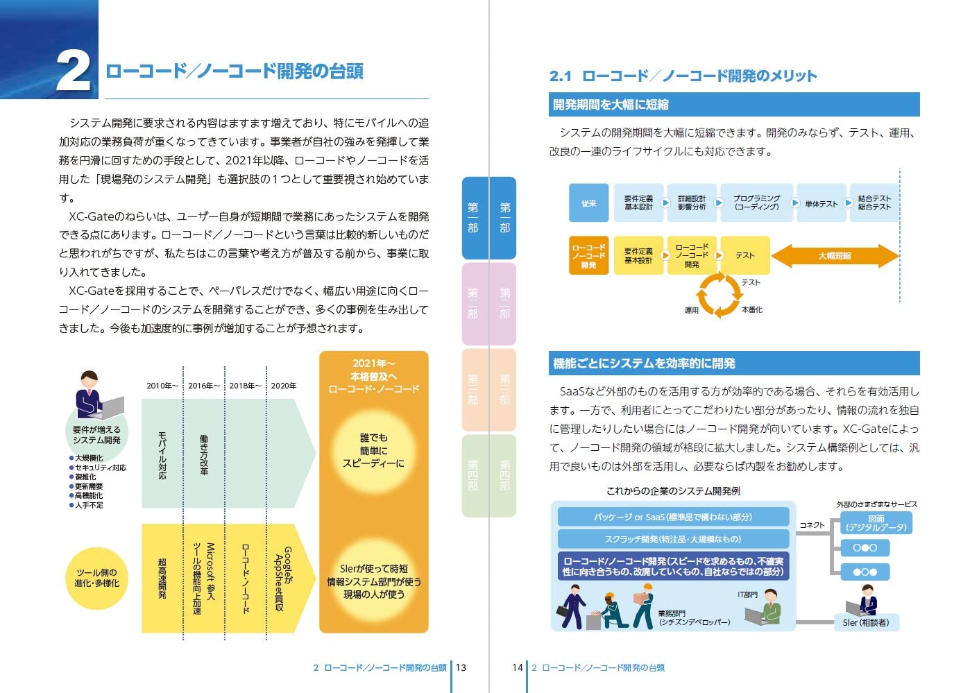 産業のDX実践：ローコード／ノーコード開発（XC-Gate）
